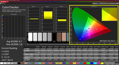 Colorchecker (calibrated)