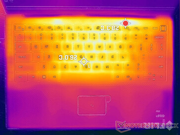 System idle (top)