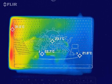 Idle screen
