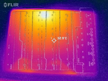 Heat Map (Front Side)