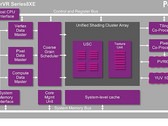 Imagination announces the PowerVR Series8XE mobile GPUs