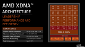 AMD XDNA AI accelerator (image via AMD)