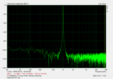 Signal-To-Noise Ratio (3.5-mm audio port)