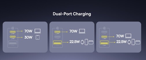 Dual-port output. (Image source: Amazon)
