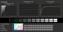 CalMAN - Grayscale tracking