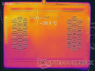 System idle (bottom)