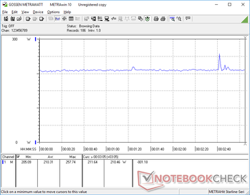 Witcher 3 at 1080p maximum settings power consumption