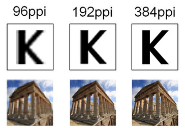 Comparison different pixel densities on the same screen size. (Source: Eizo)