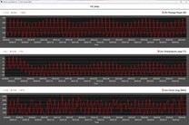 CPU metrics during the Cinebench R15 loop