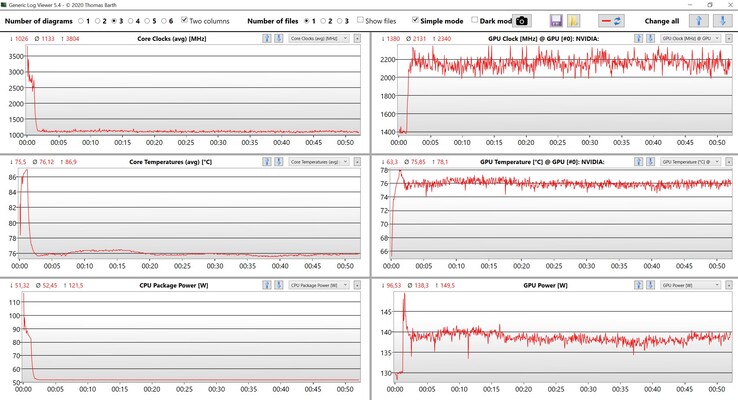 CPU/GPU data stress test