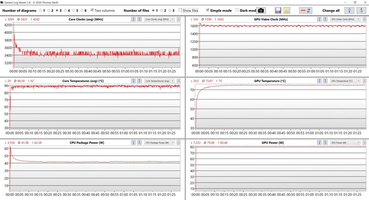 CPU & GPU data stress test