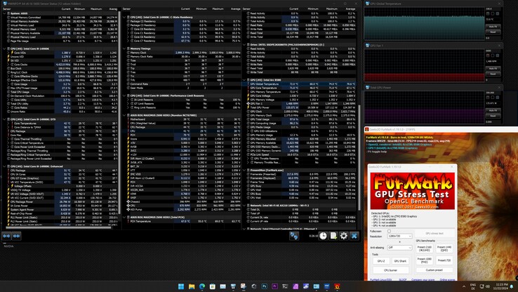FurMark stress test (PT, 100 percent)