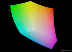 vs. Adobe RGB: 94.8% coverage