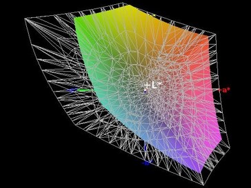 63% AdobeRGB colour space coverage