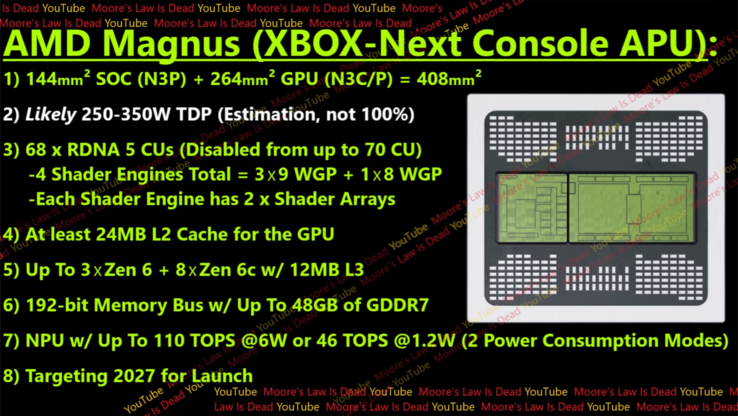 Xbox Magnus specifications (image source: Moore's Law is Dead on YouTube)