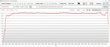 The Witcher 3: GPU temperature