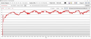 CPU temperature