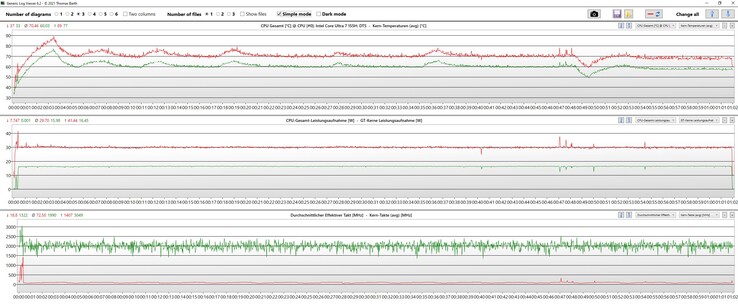 Witcher 3 log file: red: CPU; green: GPU