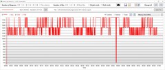GPU power consumption