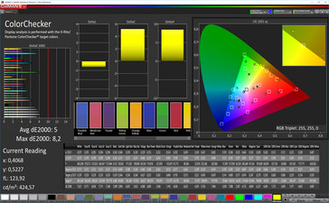 Colors (color temperature: standard, color space: sRGB)