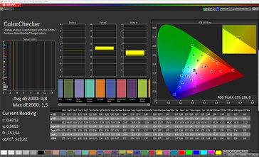 Main display: colours (colour mode: normal, colour temperature: standard, target colour space: sRGB)