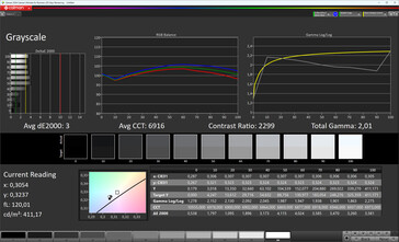 Grayscale (screen mode: Vivid, white balance: Standard, target color space: sRGB)