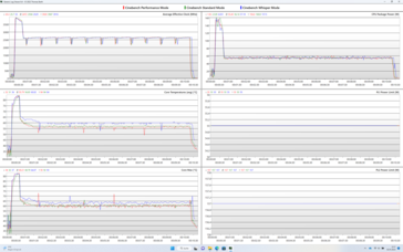 Log: 10 minutes of Cinebench R23