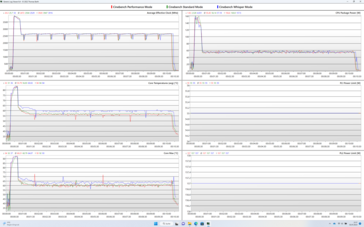 Log: 10 minutes of Cinebench R23