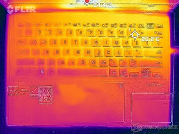 System idle (top)