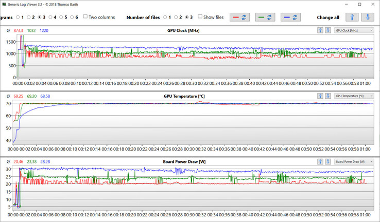 Witcher 3 - Best performance (red), balanced (green), best power saving (blue)