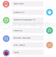 Meizu m1872/X8 Android handset specs on AnTuTu (Source: MySmartPrice News) 