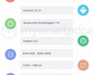 Meizu m1872/X8 Android handset specs on AnTuTu (Source: MySmartPrice News) 