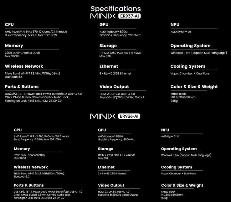 Spec sheets of the mini PCs (Image source: Minix - edited)