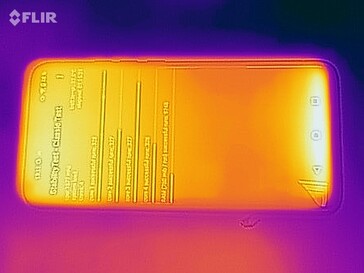 Heatmap top