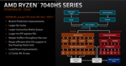AMD Ryzen 7040 HS CPU block diagram (image via AMD)