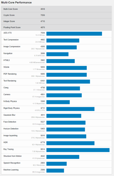 (Image source: Geekbench)