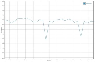 GFXBench battery test Manhattan