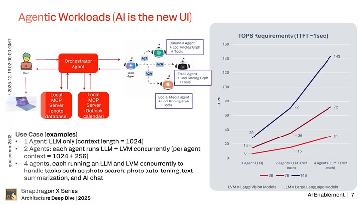 Hexagon NPU: AI enablement. (Image Source: Qualcomm)