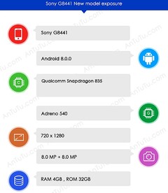 Sony G8441 Android flagship specs on AnTuTu reveal Qualcomm Snapdragon 835 processor
