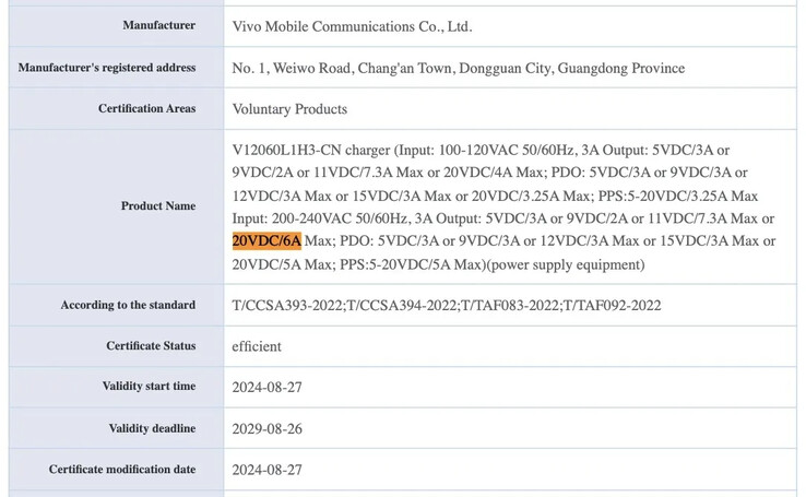 The "Neo10", "10 Pro" and their alleged power brick pop up in new leaks. (Source: 3C via MySmartPrice)