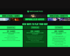 A screengrab showing the latest Xbox Game Pass tier updates and price hikes (image source: Xbox Wire)