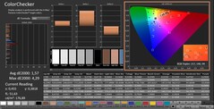 CalMAN: ColorChecker (calibrated)