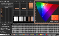 CalMAN: ColorChecker (calibrated)