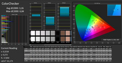 Color values (calibrated)