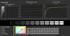 CalMAN - grayscale tracking