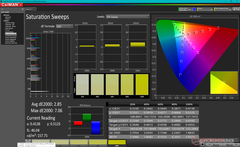 Saturation Sweeps before calibration