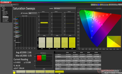 Saturation Sweeps before calibration