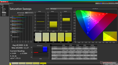 Saturation Sweeps (AdobeRGB preset)