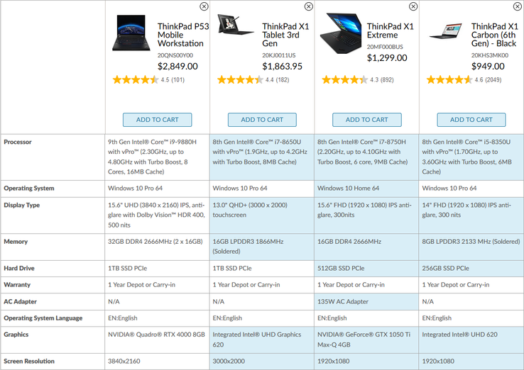 Current deals and key specs. (Image source: Lenovo)
