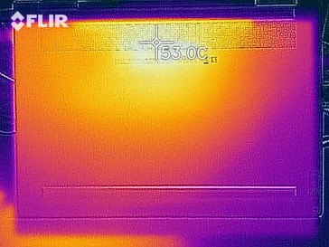 heatmap bottom (load)